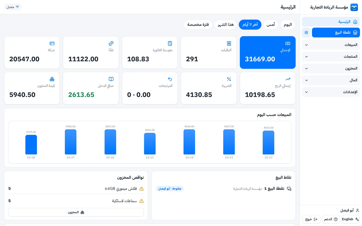 لوحة المبيعات والأرباح لآخر 7 أيام في برنامج كاشير ومحاسبة