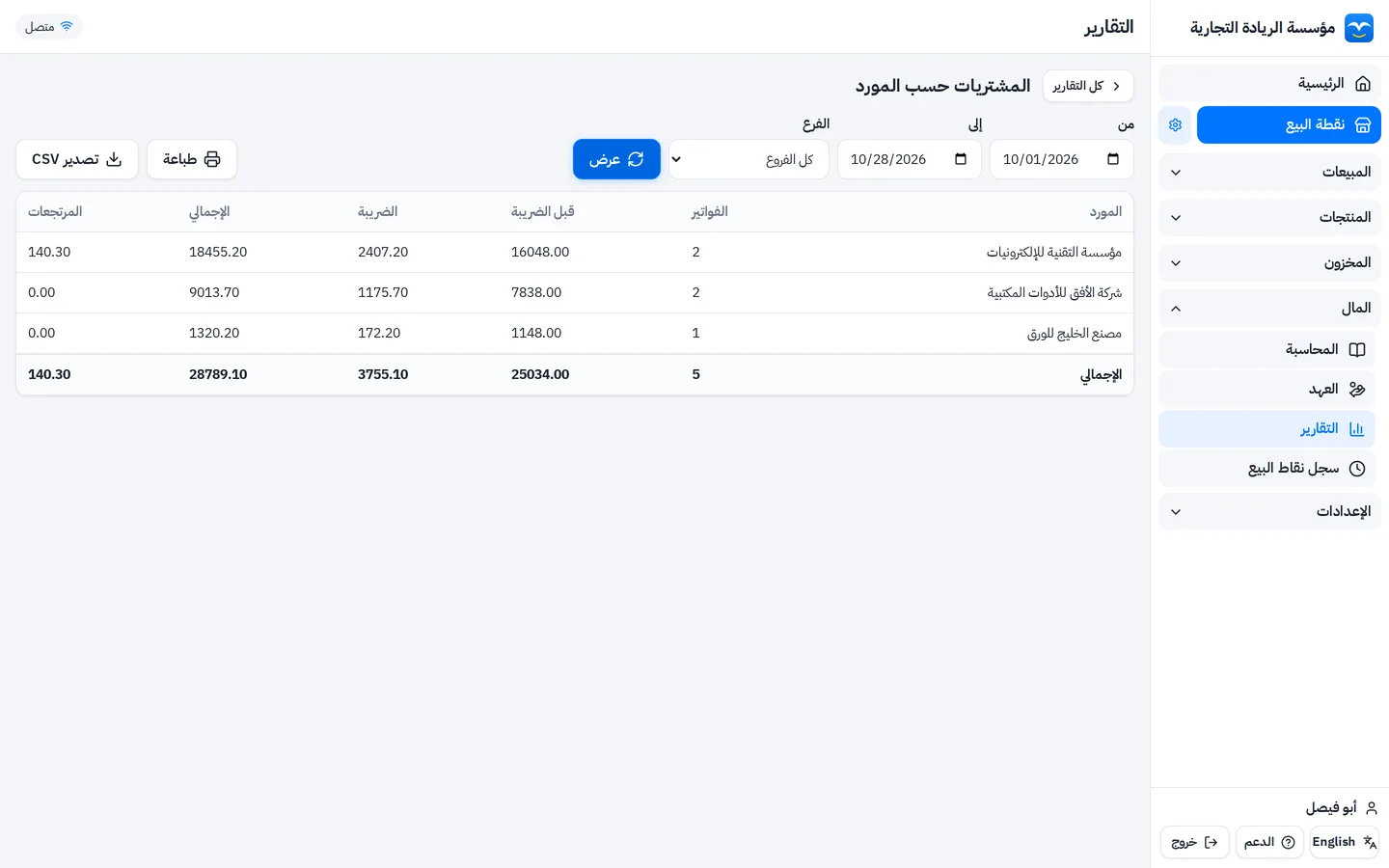 تقرير المشتريات حسب المورد: عدد الفواتير والمبلغ قبل الضريبة والضريبة والإجمالي والمرتجعات